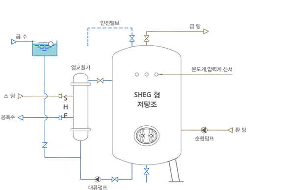 수직형 중온수 열교환기